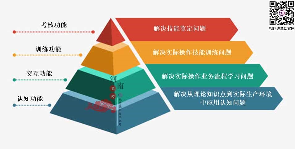 三維仿真軟件打破傳統(tǒng)“套路”：時間、地點任你選擇