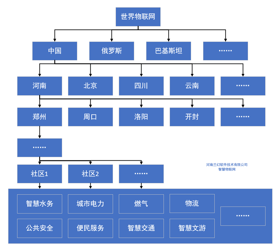 河南蘭幻：智慧物聯(lián)網(wǎng)，讓生活擁有更多可能性